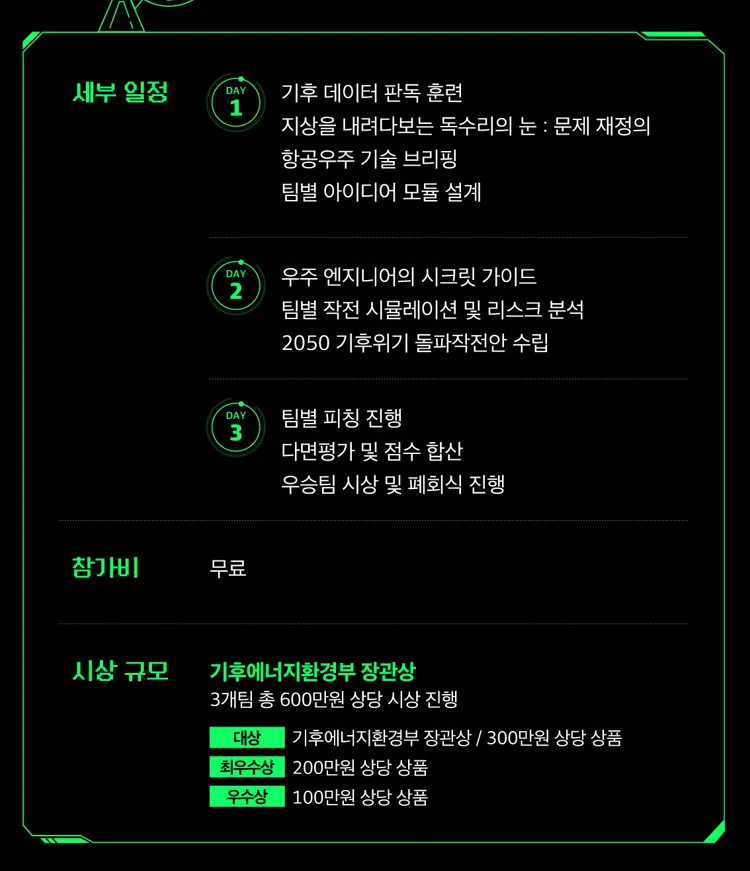 시상규모